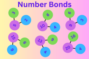 What are Number Bonds? Why are they important?